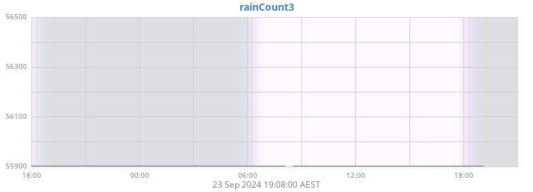 rainCount3