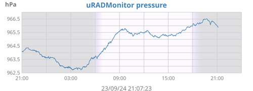 uRADMonitor pressure