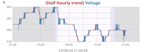 uRADMonitor voltage