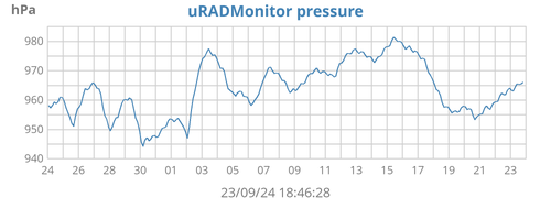 uRADMonitor pressure