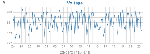 uRADMonitor voltage