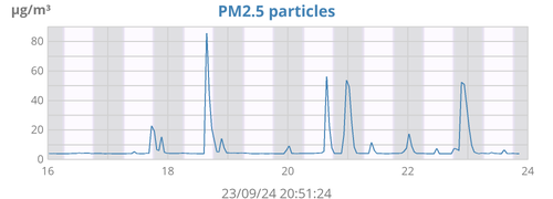 2.5 particulates