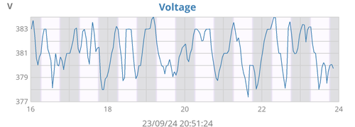 uRADMonitor voltage