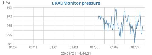 uRADMonitor pressure