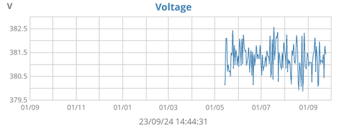 uRADMonitor voltage